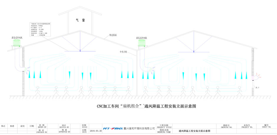 降温方案