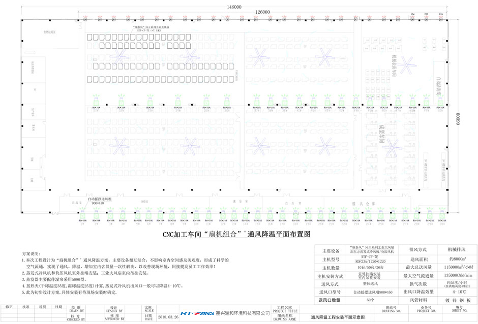 降温方案